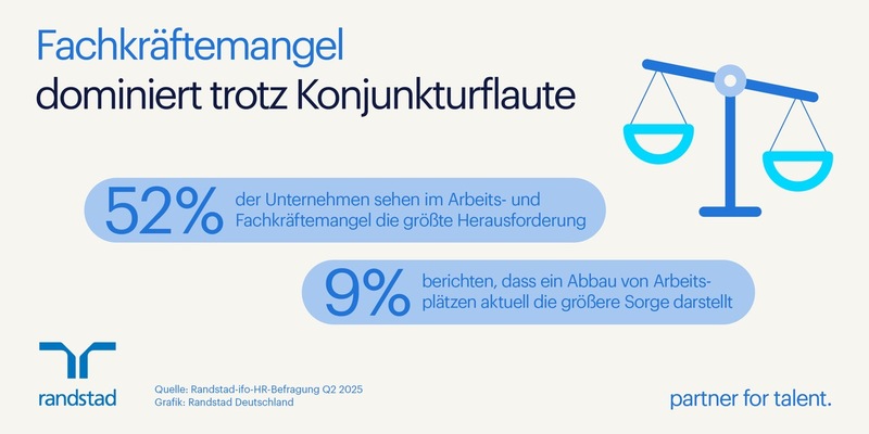 Fachkräftemangel dominiert trotz Konjunkturflaute - Arbeitgeber sehen Verhandlungsmacht bei Bewerbenden - Foto: presseportal.de