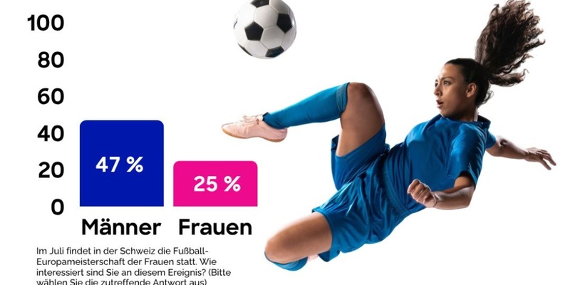 Zwischen Fußballfieber und Festival-Frust - wie Konsument:innen ihren Sommer 2025 gestalten - Foto: presseportal.de