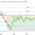 trading-notes