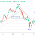 trading-notes