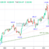 trading-notes