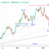trading-notes