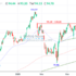 trading-notes