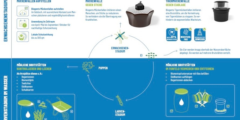Hilfe zur Selbsthilfe beim wirksamen Mückenschutz / Biogents verteilt Informationsmaterial für Gemeinden und Privatpersonen - Foto: presseportal.de