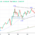 trading-notes