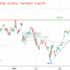 trading-notes