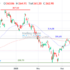 trading-notes