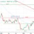 trading-notes