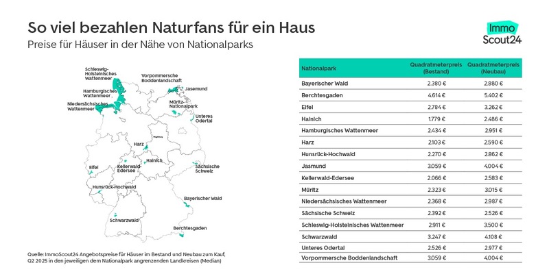 Wohnen am Nationalpark: Hier kosten Häuser am meisten - Foto: presseportal.de