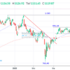trading-notes
