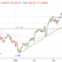 trading-notes