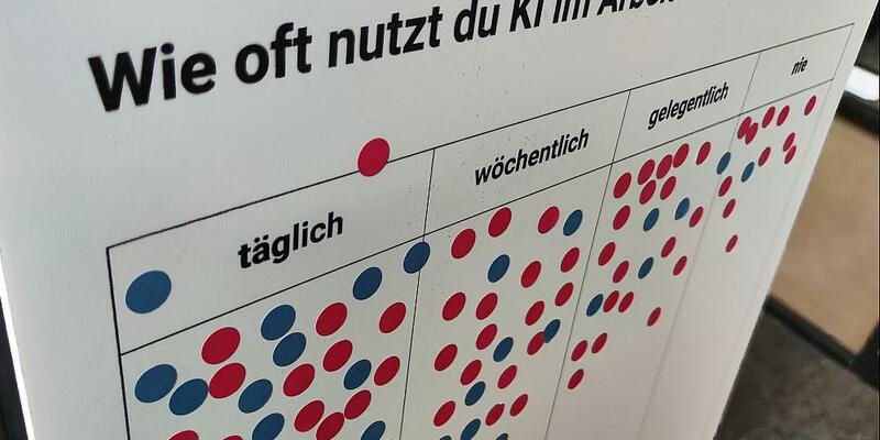 KI-Nutzung am Arbeitsplatz - Foto: über dts Nachrichtenagentur