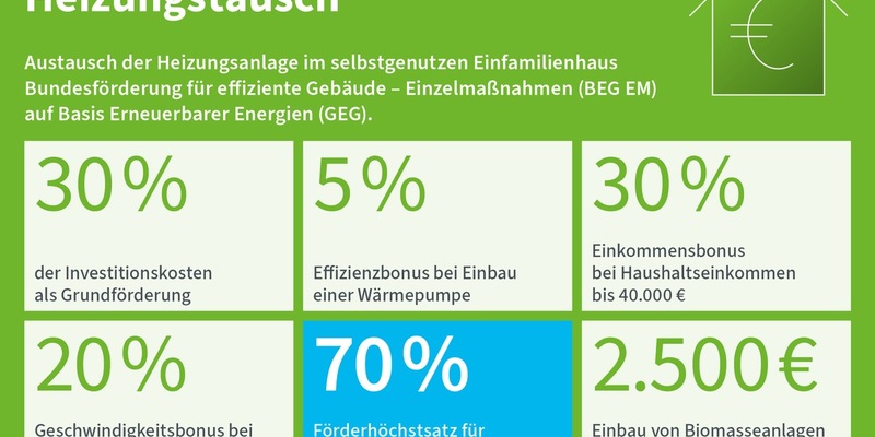 Heizung modernisieren statt abwarten: Warum sich Investitionen für Hausbesitzer jetzt lohnen - Foto: presseportal.de