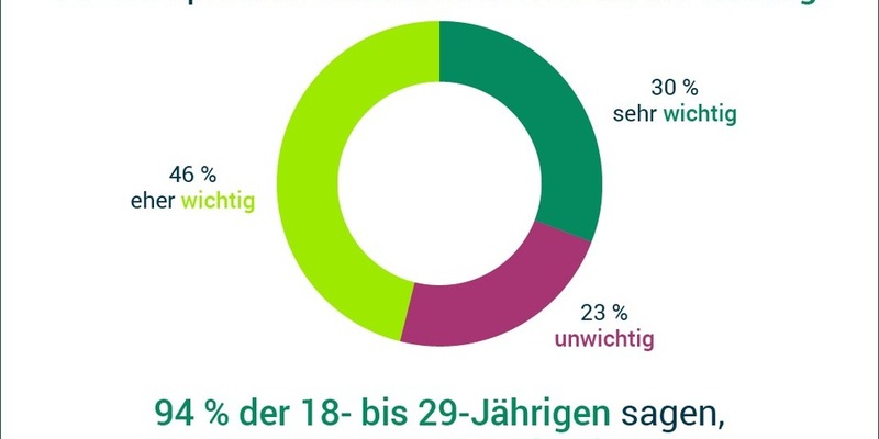 Repräsentative Umfrage: Große Mehrheit schätzt Lebensmittelvielfalt in Deutschland - Foto: presseportal.de