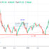 trading-notes