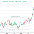 trading-notes