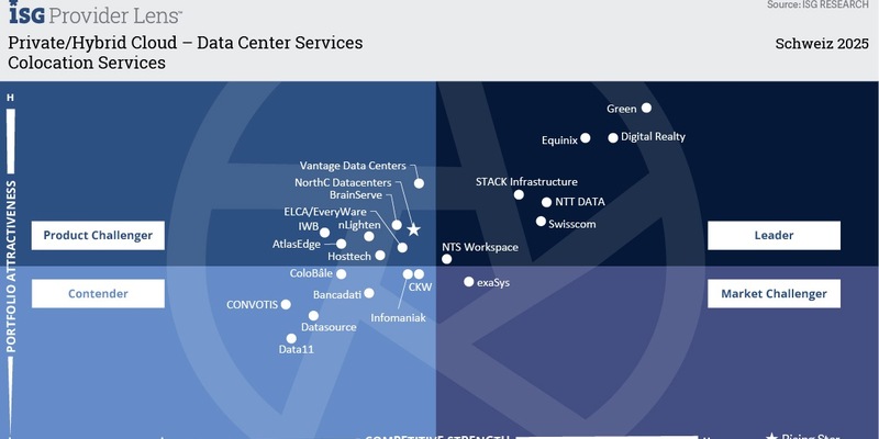 Green erneut als Leader für Datacenter in der Schweiz ausgezeichnet / Green überzeugt mit hoher Kundenorientierung, betrieblicher Exzellenz und Datacenter der neuesten Generation - Foto: presseportal.de