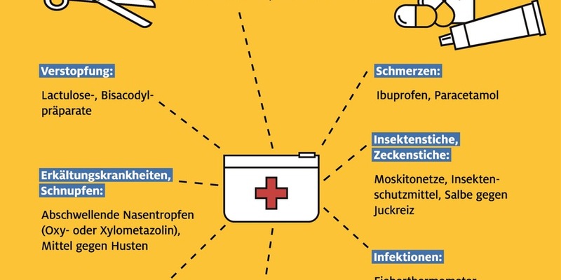 ADAC Ambulanz-Service: Mit der richtigen Reiseapotheke teure Arztbesuche vermeiden - Foto: presseportal.de