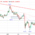 trading-notes