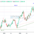 trading-notes
