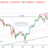 trading-notes