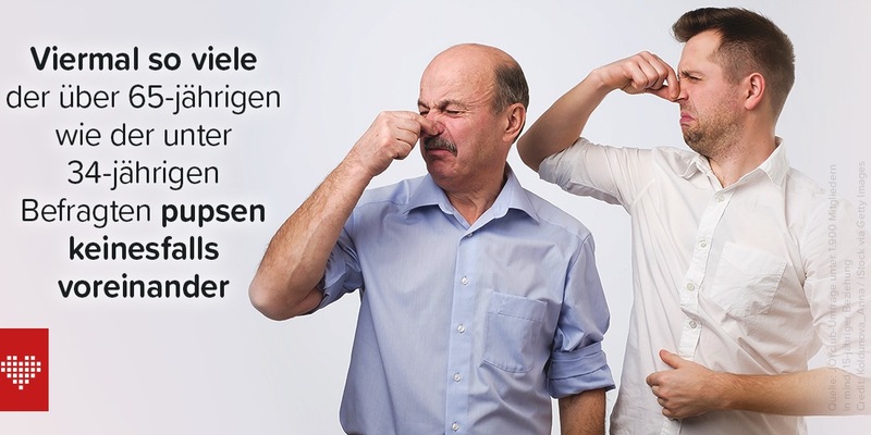 Pupsen, pinkeln, popeln - die Grenzen in Langzeitbeziehungen - Foto: presseportal.de