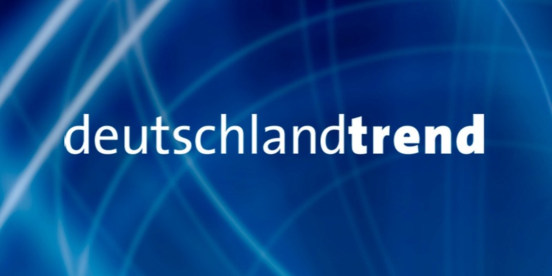 +++ Achtung Sperrfrist (Print, Radio und Online): 18.00 Uhr +++ARD-DeutschlandTREND: Regierungszufriedenheit sinkt deutlich, Union verliert in Sonntagsfrage - Foto: presseportal.de