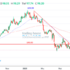 trading-notes