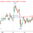 trading-notes
