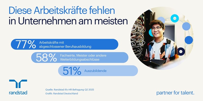 Gesucht: Fachkräfte mit abgeschlossener Berufsausbildung - Foto: presseportal.de