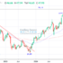 trading-notes