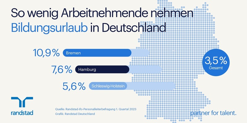 Ungenutztes Potenzial: Bildungsurlaub für Arbeitnehmende - Foto: presseportal.de