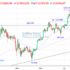 trading-notes