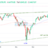 trading-notes