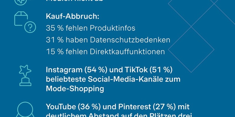 Social Commerce in der Mode: Potenzial bleibt ungenutzt - jede zweite Person bricht den Kauf ab - Foto: presseportal.de