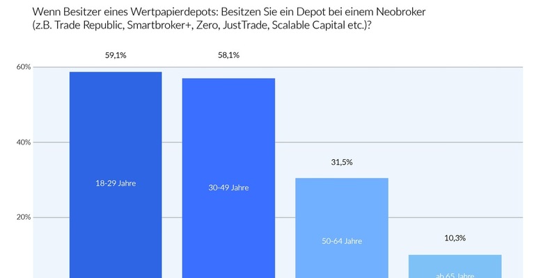 Geschäftsbanken und Sparkassen unter Druck: / Wie Neobanken den deutschen Markt aufmischen - Foto: presseportal.de