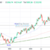 trading-notes