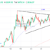 trading-notes