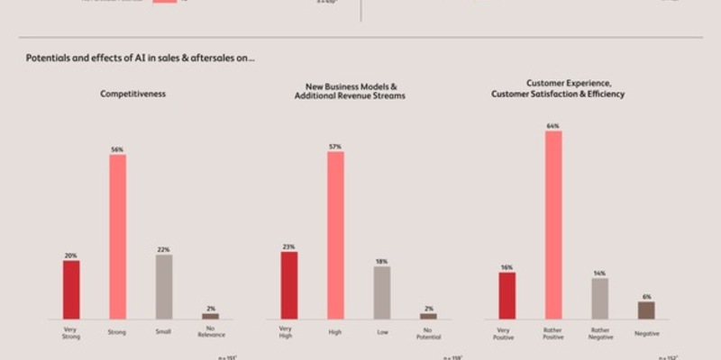 KI am Steuer: Wer jetzt nicht einsteigt, bleibt zurück - Foto: presseportal.de