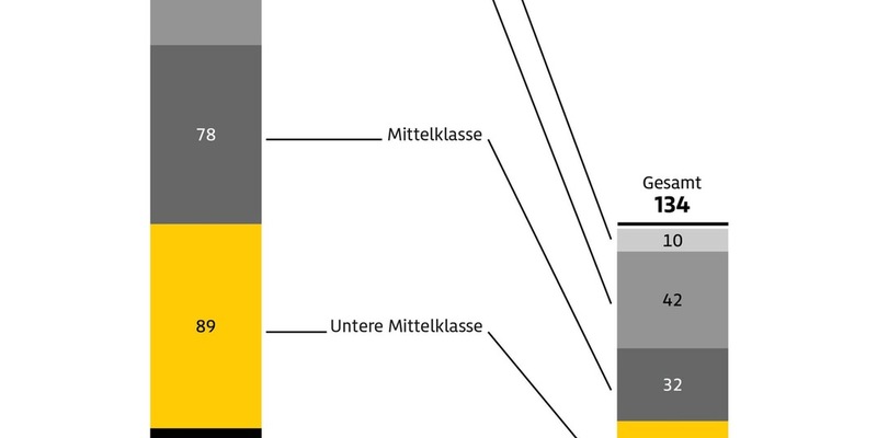 Der Diesel verschwindet / Kunden finden immer weniger Angebote für Dieselfahrzeuge / Kleinwagen mit Selbstzünder gehören inzwischen der Vergangenheit an - Foto: presseportal.de