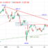 trading-notes