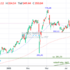 trading-notes