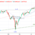 trading-notes