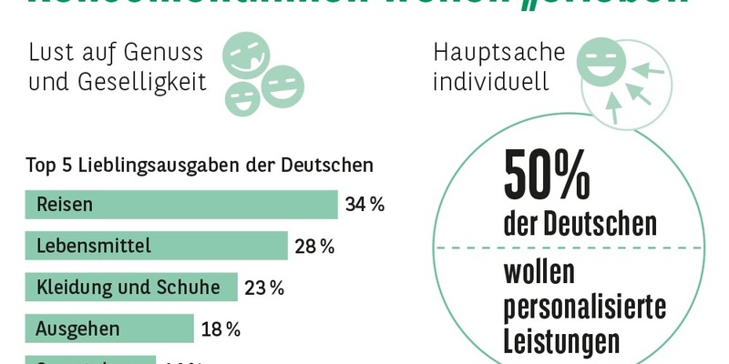 Consors Finanz Studie - Konsument:innen wollen erleben statt haben - Foto: presseportal.de