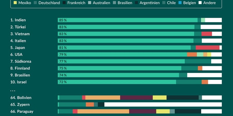 Hip-Hop dominiert Deutschlands Spotify-Charts, Techno spielt nur Nebenrolle - Foto: presseportal.de