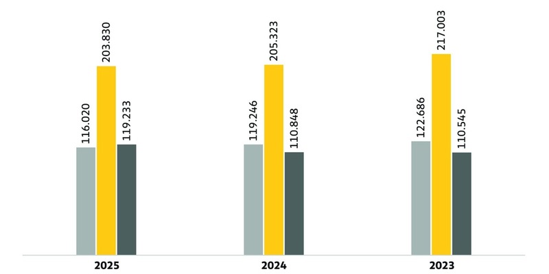 ADAC Sommerstaubilanz 2025 / 3.000 Staus weniger als in den letzten Sommerferien / Staureichstes Wochenende Anfang August - Foto: presseportal.de