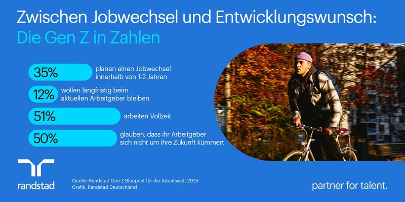 Jung, ambitioniert, ausgebremst? - die Gen Z im deutschen Arbeitsmarkt - Foto: presseportal.de