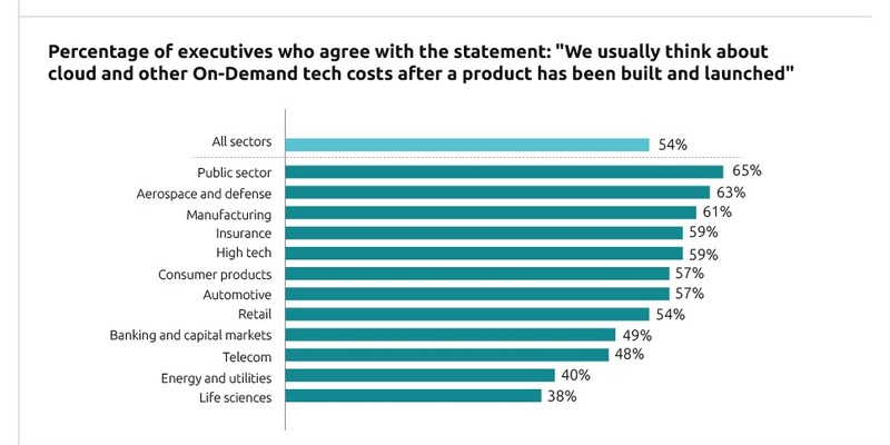 Unternehmen setzen zunehmend auf flexible On-Demand-Dienste - doch steigende Kosten, Komplexität und Governance-Lücken gefährden den gewonnenen Mehrwert - Foto: presseportal.de