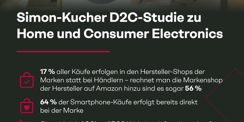 D2C-Studie zu Home Electronics: Händler verlieren, Hersteller gewinnen - Mehr als jeder zweite Smartphone-Kauf findet direkt bei den Marken statt - Foto: presseportal.de