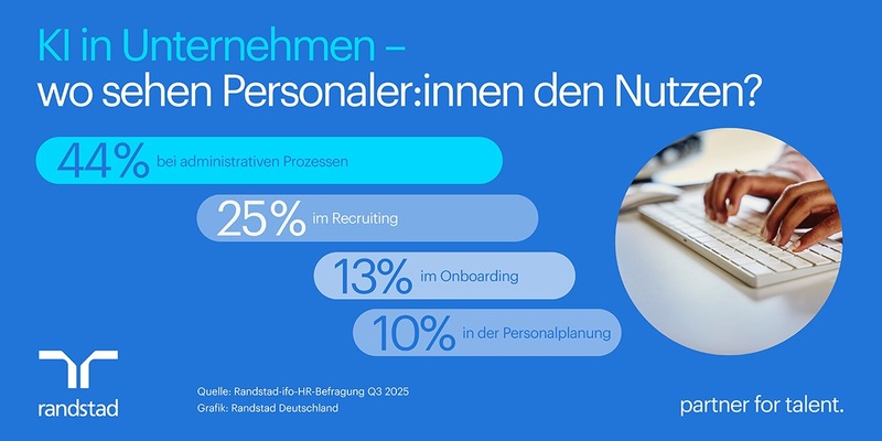 Unternehmen sehen Potenzial für KI in HR - blicken aber kritisch auf deren Nutzung von Bewerbenden - Foto: presseportal.de